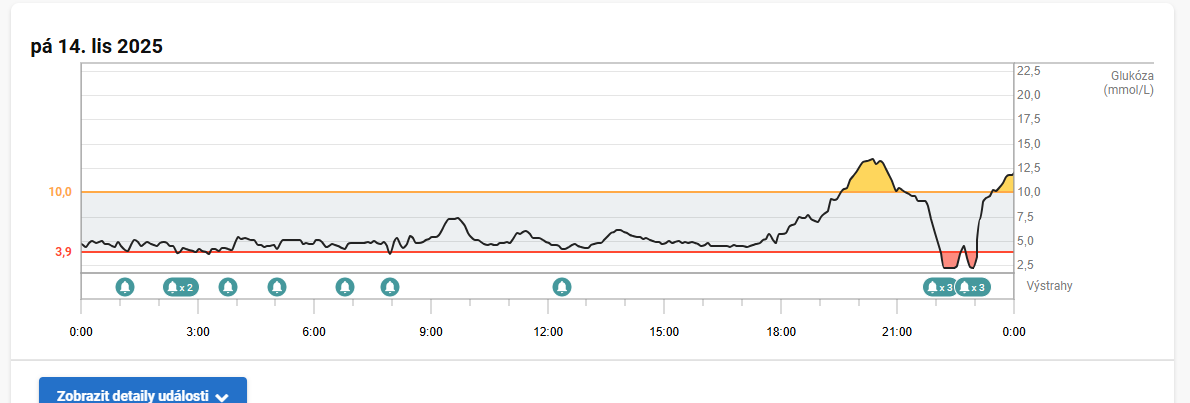 Snímek obrazovky 2025-11-15 104543
